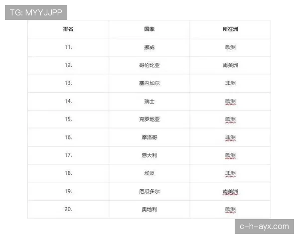 世界杯D组球队实力排名 世界杯D组球队实力排名